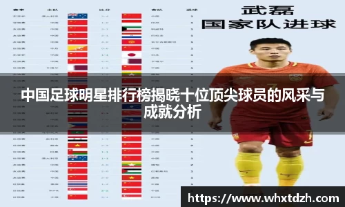 中国足球明星排行榜揭晓十位顶尖球员的风采与成就分析